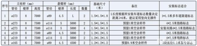 交通標(biāo)志桿件的配套應(yīng)用有哪些？